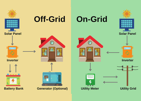 10kW 오프 그리드 태양 에너지 시스템 10000w 단결 실리콘 태양 전지 패널 키트