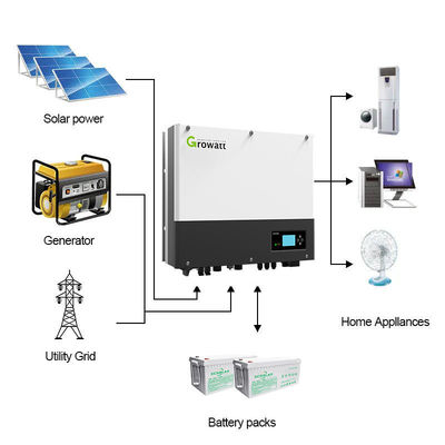 그루와트 SPF12000T 12Kwp DVM 하이브리드 12KW 태양 전지 가정 인버터 12Kwp 용량 1000v 입력