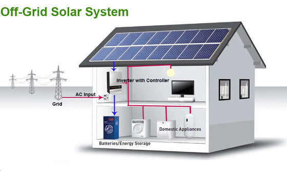 8KW 10KW 12KW 15KW 20KW 30KW 오프그리드 하이브리드 태양 전지 패널 가정용 전력 PV 시스템