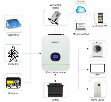 오프그리드 태양광 인버터 4500W 24V MPPT 230V 순수한 시노 파도 6500W 48V 하이브리드 인버터