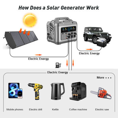 C형 입력 3000W 리?? 배터리 전력 뱅크 빠른 충전용 휴대용 발전소