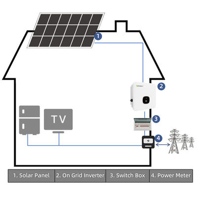 30kW 태양 에너지 시스템 전원 가정 기술 지원용 태양 에너지 시스템