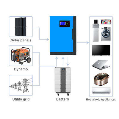 51.2v 100ah 200ah 10kw 5kwh 10kwh 20kwh 리?? 이온 배터리 은행