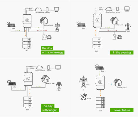 51.2v 100ah 200ah 10kw 5kwh 10kwh 20kwh 리?? 이온 배터리 은행