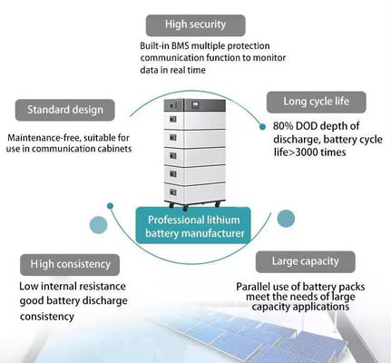 12.8kwh 25.6kwh 태양 에너지 저장 시스템 IP55 보호 클래스 리?? 배터리