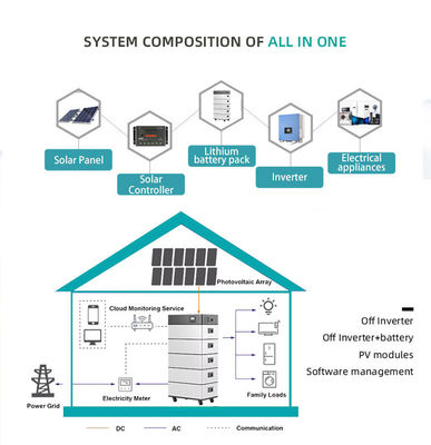 12.8kwh 25.6kwh 태양 에너지 저장 시스템 IP55 보호 클래스 리?? 배터리