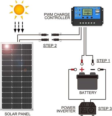 TOPCON 모노 태양 전지 패널 450W 550W 600W 650W 700W 1000W 양면성 PV 모듈