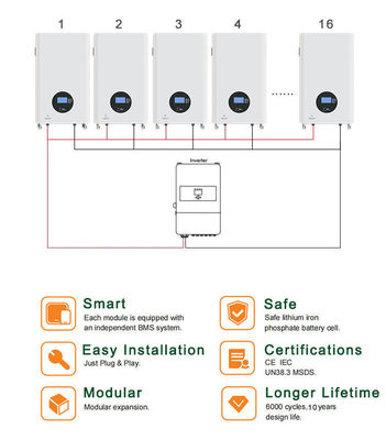 다재다능한 48v 5kwh 10kwh 100ah 200ah 가정용 태양 에너지 저장 배터리