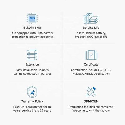 48V 리?? 이온 배터리 148Ah 5-10 kWh 출력 전력 범위 태양 전지 시스템