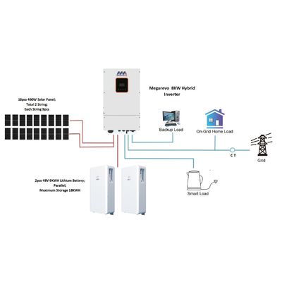 출력 주파수 50/60Hz 메가레보 하이브리드 인버터 시스템 5-12KW 단일 3단계