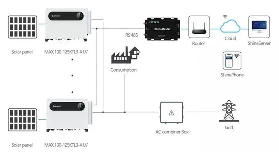 110kW 120kW 125kW 온그리드 태양 전기 하이브리드 인버터